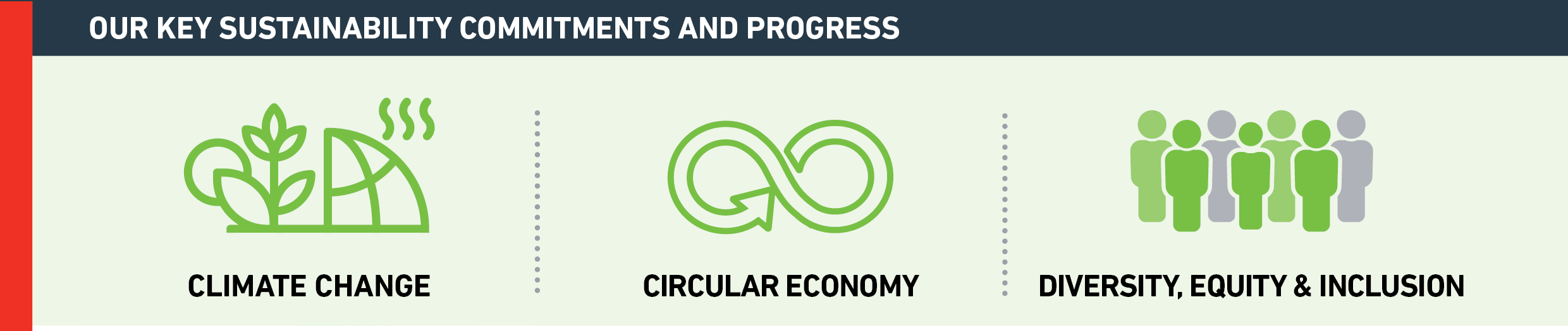 Logos highlighting Climate, Change Circular Economy, Diversity, Equity & Inclusion