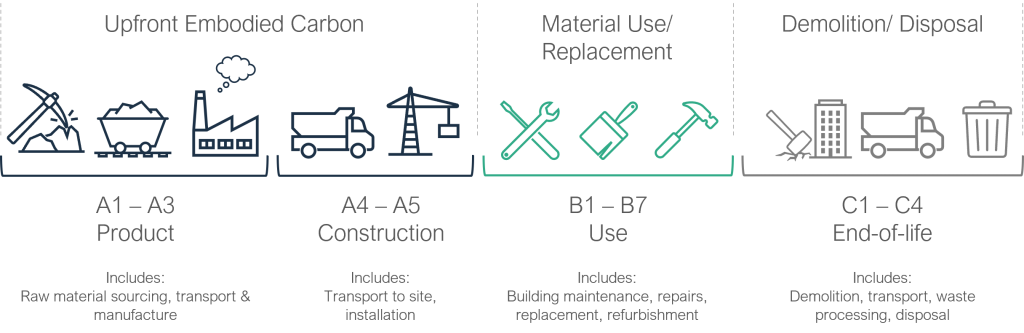 Embodied Carbon: What is it, and why does it matter?